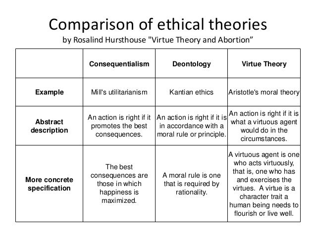 Compare and Contrast Kant’s Duty Ethics with Utilitarianism